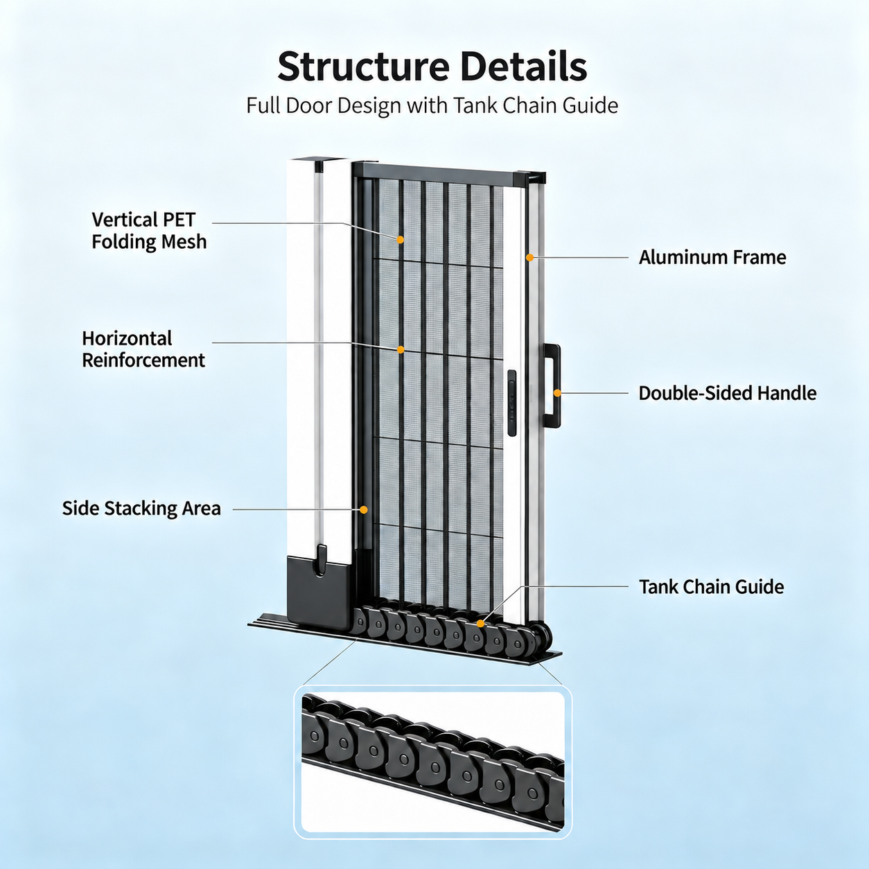 Folding door structure with vertical PET mesh, horizontal reinforcement, double-sided handles and side stacking